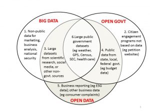 Open data 2