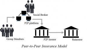 p2p insurance model