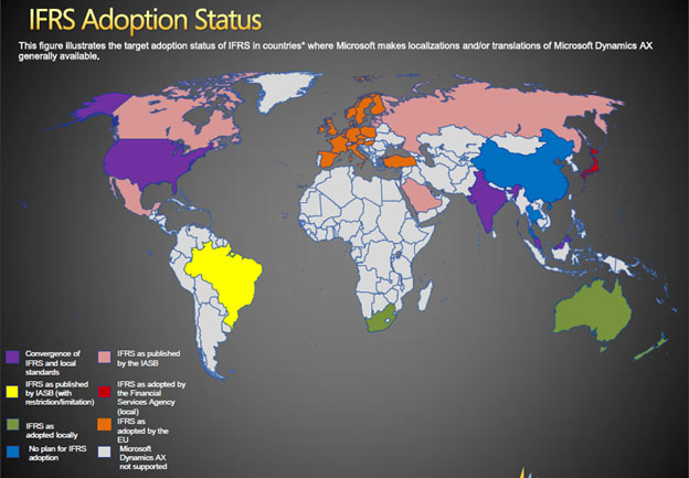 IFRS adoption status